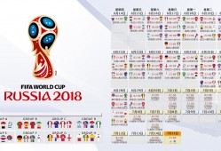 2030世界杯在哪个国家举办?2030世界杯举办国公布时间?